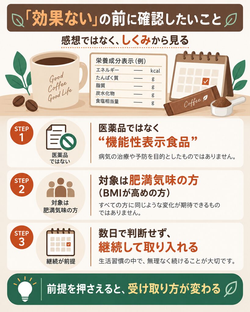 効果を正しく捉えるための前提を示した図